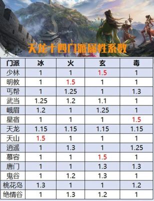 天龙八部所有门派出小点
