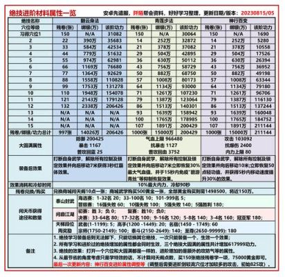 《九阴真经》赚钱攻略让你快速变身大富翁