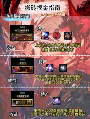 远古卡片传说装备怎么用,远古卡片传说装备怎么用不了
