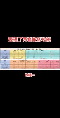 dnf搬砖如何合理安排