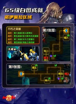 勇者的冒险攻略dnf勇者二期任务流程