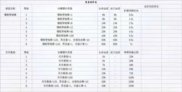 装备栏英雄名字大全?装备栏有几个?