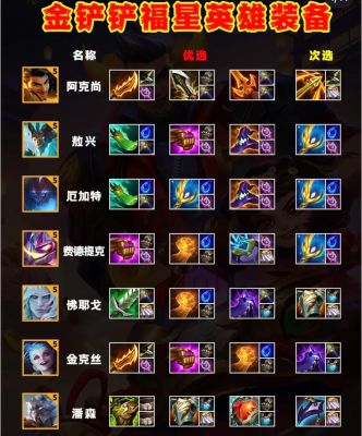 英雄装备栏满了怎么办