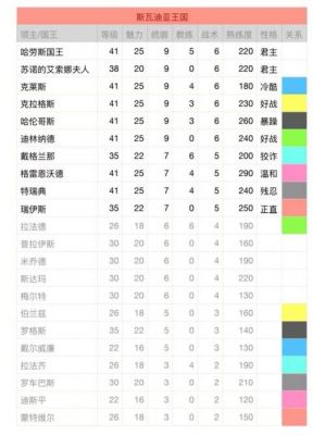 骑马与砍杀战团领主关系修改怎么用