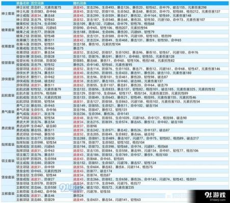 燃烧意志精炼装备会亏吗?燃烧意志装备精炼20技巧?