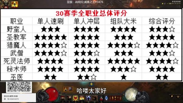 暗黑3巫医祖尼玛萨之魂套装地下城怎么做