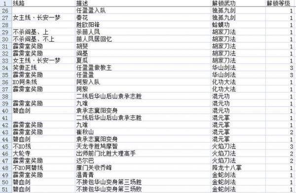 金庸群侠传x1.0版攻略,金庸群侠传正式版10攻略