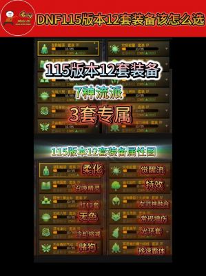 全面解析DNF装备增幅:策略、技巧与效益最大化