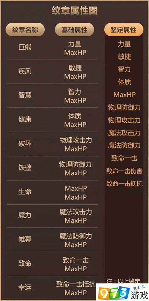 荣耀战旗怎么装备升级快,荣耀战旗怎么装备升级快一点