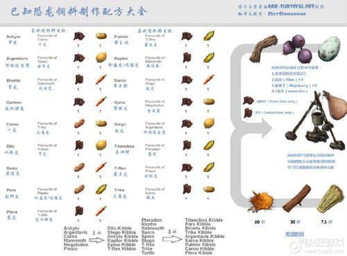 方舟生存进化怎么制作东西