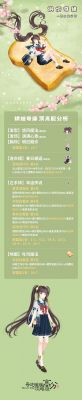 奇迹暖暖11-3同人画家小羊6少女级高分S搭配攻略