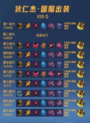 狄仁杰怎么出装