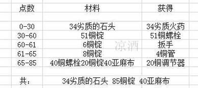 魔兽联盟60升级攻略,联盟6070升级路线?
