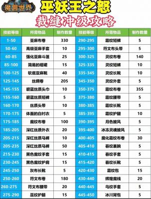 魔兽世界怀旧服0-60练级攻略(9)