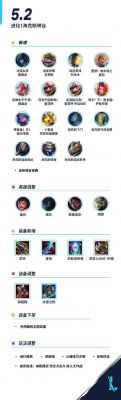 英雄联盟里这些装备都叫什么名字啊?