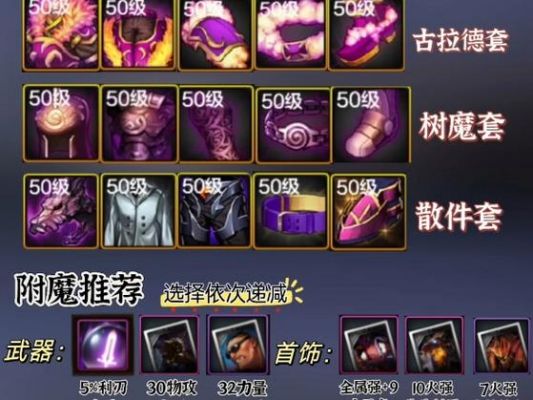 dnf剑神110版本毕业装备
