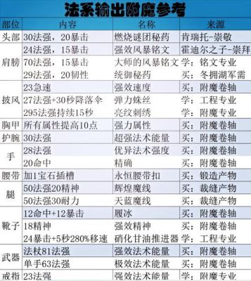 手游征途附魔怎么搞能量洪流附魔怎么弄