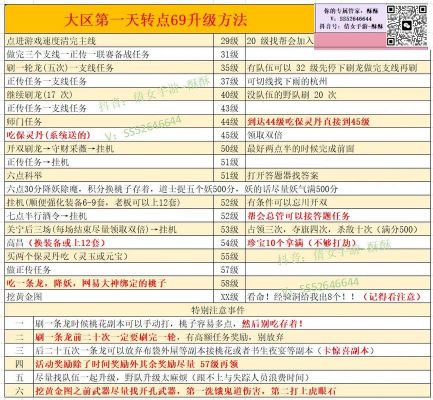 倩女幽魂手游前期冲级攻略